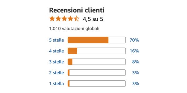 Oltre 14.000 uomini hanno scelto Tauro Plus per ritrovare energia e vitalità